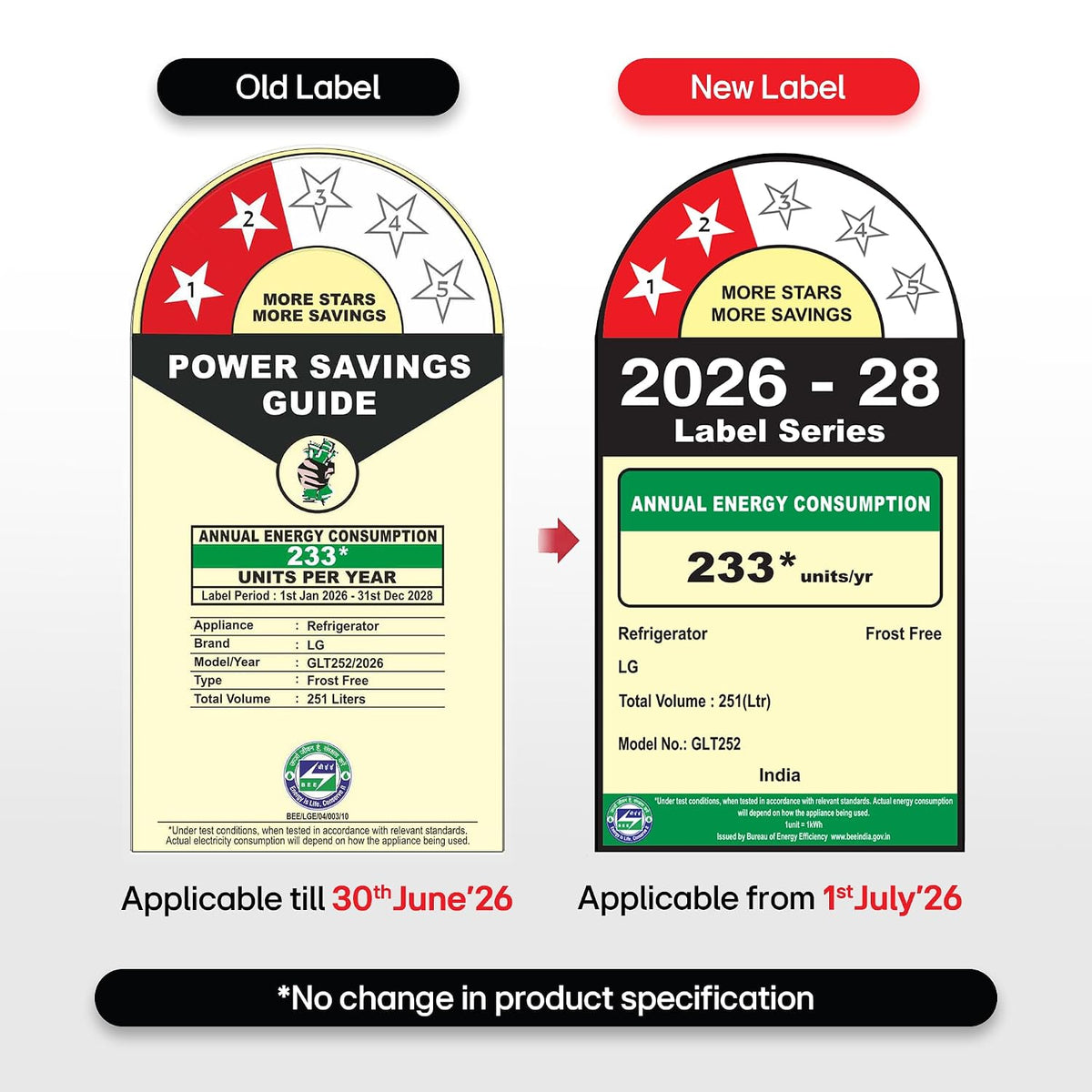LG 251 L, 2 Star, Frost-Free Smart Inverter Double Door Convertible Refrigerator (GLT2526XWEL, Emerald Lotus, Smart & Dairy Mode, Express Freeze & Convertible Space for More Storage, 2026 Model)