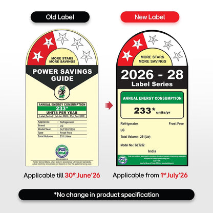 LG 251 L, 2 Star, Frost-Free Smart Inverter Double Door Convertible Refrigerator (GLT2526XWEL, Emerald Lotus, Smart & Dairy Mode, Express Freeze & Convertible Space for More Storage, 2026 Model)