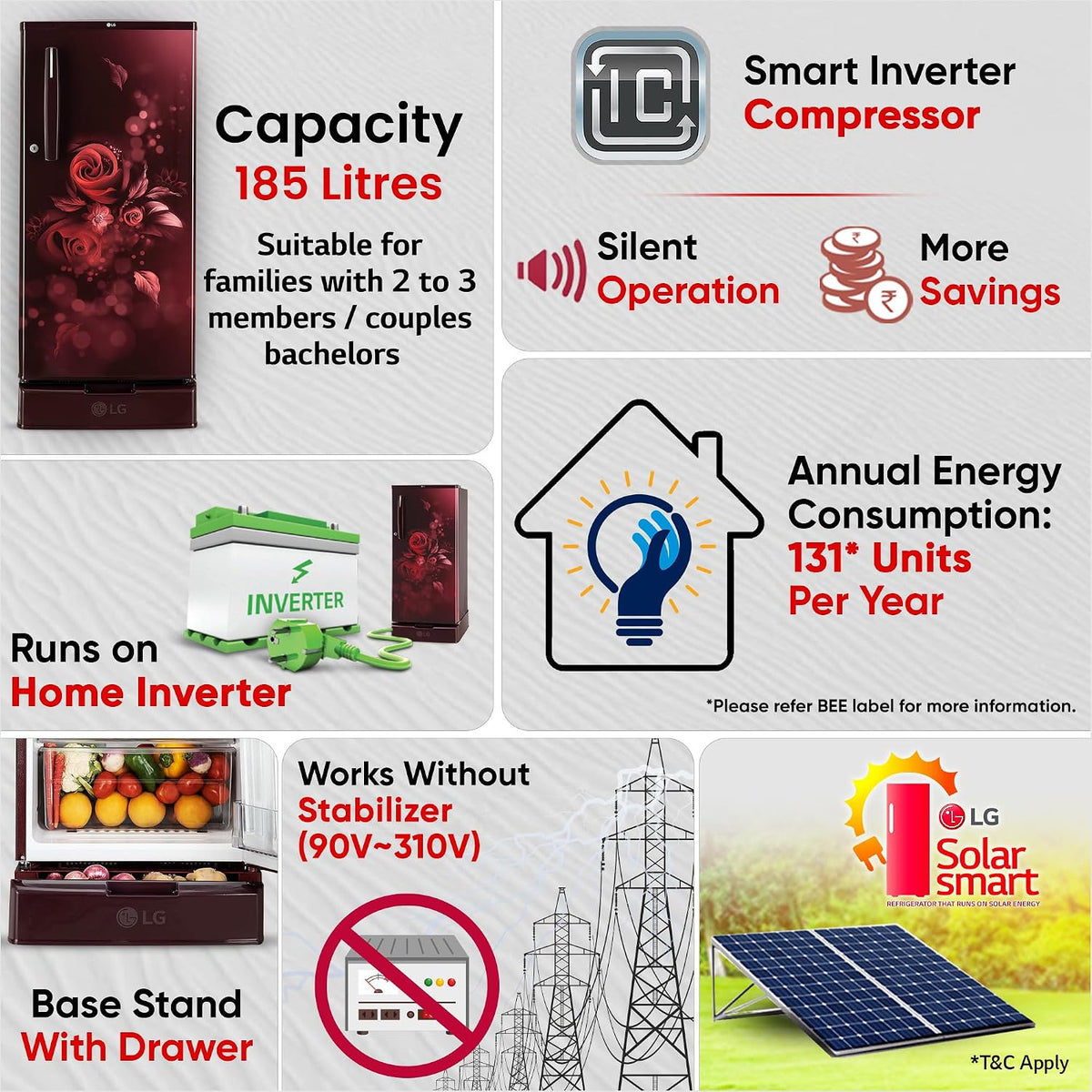 LG 185 L, 4 Star, Smart Inverter, Direct Cool Single Door Refrigerator (GLD1945ZOSE, Scarlet Euphoria, Base stand with Drawer)