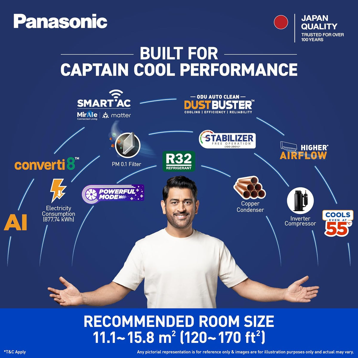 Panasonic 1.5 Ton 3 Star Premium Wi-Fi Inverter Smart Split AC (Matter/MirAIe, AI, DustBuster, 55°C Oper., Copper Condenser, 8in1 Convertible, 2-Way, PM0.1 Filter, CS/CU-SU18BKY3W, 2026 Model, White)