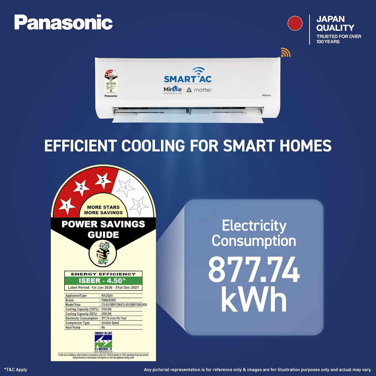 Panasonic 1.5 Ton 3 Star Premium Wi-Fi Inverter Smart Split AC (Matter/MirAIe, AI, DustBuster, 55°C Oper., Copper Condenser, 8in1 Convertible, 2-Way, PM0.1 Filter, CS/CU-SU18BKY3W, 2026 Model, White)