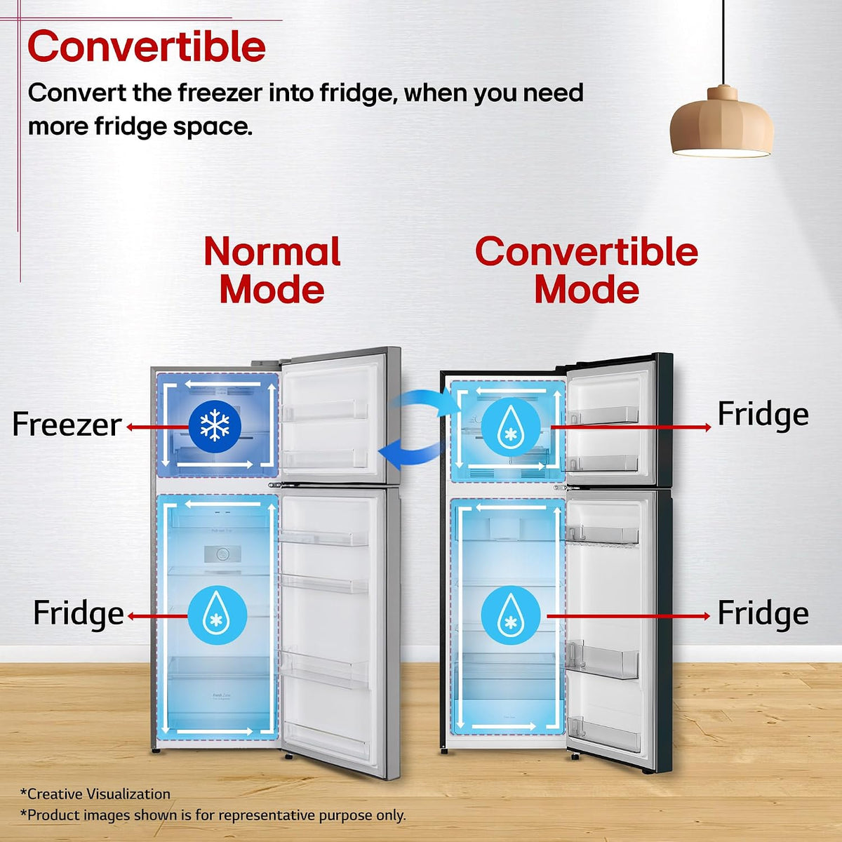 LG 251 L, 2 Star, Frost-Free Smart Inverter Double Door Convertible Refrigerator (GLT2526XWEL, Emerald Lotus, Smart & Dairy Mode, Express Freeze & Convertible Space for More Storage, 2026 Model)