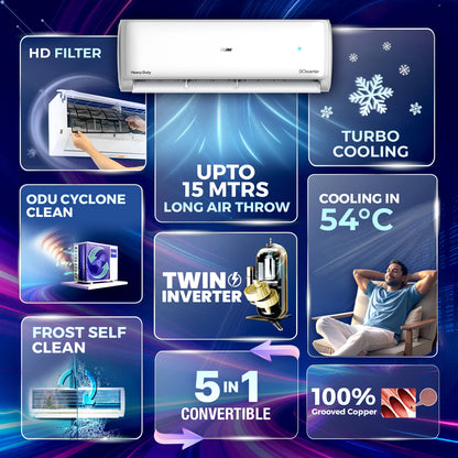 Haier 2026 Model 2 Ton 3 Star Split Twin Inverter AC (HSI24VP-W3NB-I,HSO24-3NB-I, White)