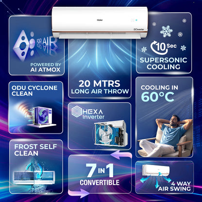 Haier 2026 Model 1.5 Ton 4 Star Split HEXA Inverter with Wi-fi AC (HSI18KU-RAI4NB-I,HSO18-4NB-I, White)